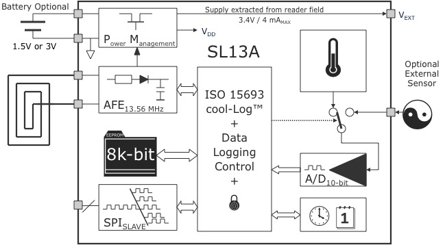 Figure 2: Block diagram of the SL13A NFC-enabled sensor from ams